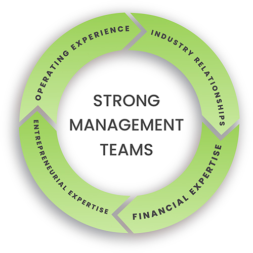 Strong Management Teams - Operating Experience, Industry Relationships, Financial Expertise, and Entrepreneurial Expertise